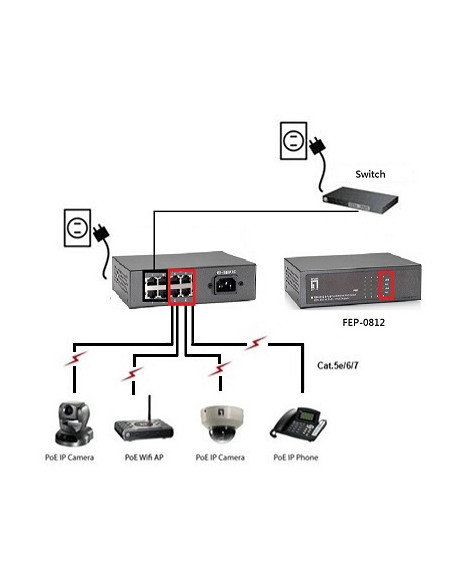 LevelOne FEP-0812 switch di rete Fast Ethernet (10/100) Supporto Power over Ethernet (PoE) Nero