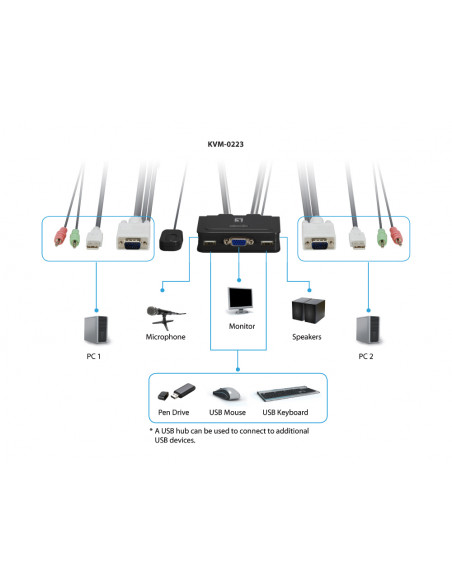 LevelOne KVM-0223 switch per keyboard-video-mouse (kvm) Nero