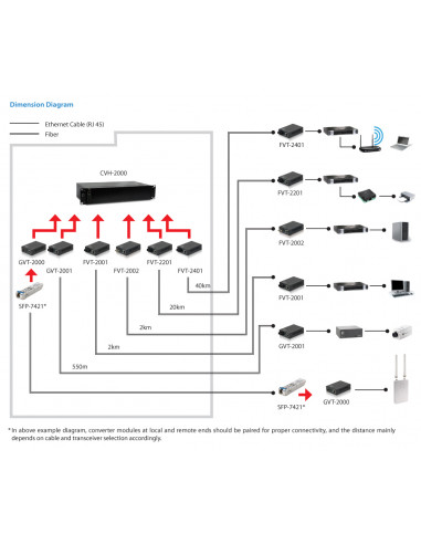 LevelOne GVT-2001 convertitore multimediale di rete 1000 Mbit/s 850 nm Modalità multipla Nero