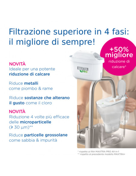 Brita Filtro per acqua MAXTRA PRO Limescale Expert Pack 2 - NUOVA GENERAZIONE - Ideale per bevande calde & massima protezione da