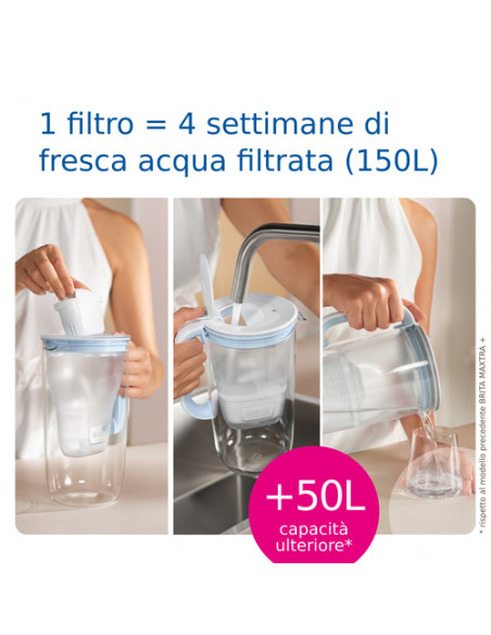 Brita Filtro per acqua MAXTRA PRO Limescale Expert Pack 2 - NUOVA GENERAZIONE - Ideale per bevande calde & massima protezione da