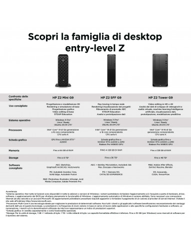 HP Z2 G9 Intel® Core™ i7 i7-13700 32 GB DDR5-SDRAM 1 TB SSD NVIDIA Quadro T1000 Windows 11 Pro Tower Stazione di lavoro Nero