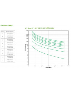APC SRT3000XLI gruppo di continuità (UPS) Doppia conversione (online) 3 kVA 2700 W 10 presa(e) AC 2