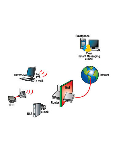 Digicom IP Camera 400HD Cupola Telecamera di sicurezza IP Interno 1280 x 1024 Pixel Scrivania