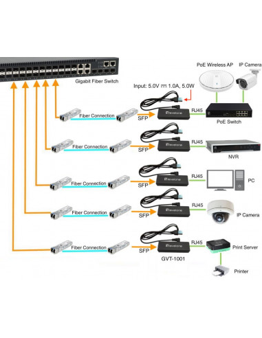 LevelOne GVT-1001 convertitore multimediale di rete 1000 Mbit/s Giallo
