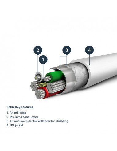 StarTech.com Cavo da USB-A a Lightening da 2m di colore bianco - Robusto e resistente cavo di alimentazione/sincornizzazione in 