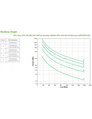APC SRV2KRILRK gruppo di continuità (UPS) Doppia conversione (online) 2 kVA 1600 W 4 presa(e) AC