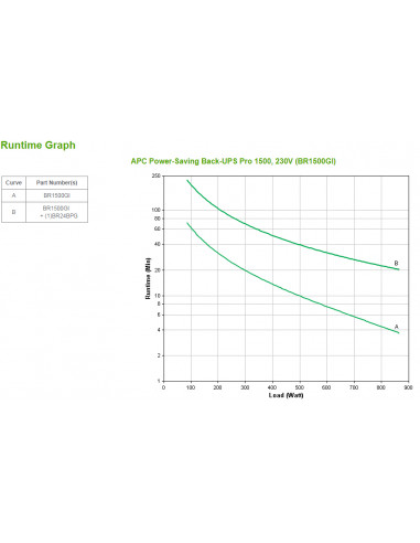 APC Back-UPS Pro gruppo di continuità (UPS) A linea interattiva 1,5 kVA 865 W 10 presa(e) AC