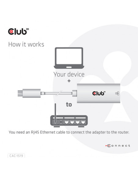 CLUB3D CAC-1519 adattatore per inversione del genere dei cavi USB-C RJ-45 Bianco