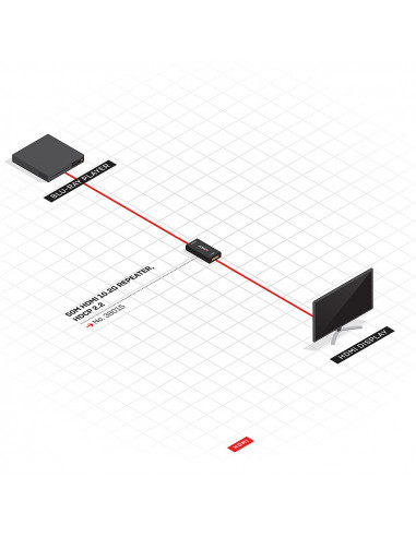 Lindy 38015 moltiplicatore AV Ricevitore AV Nero