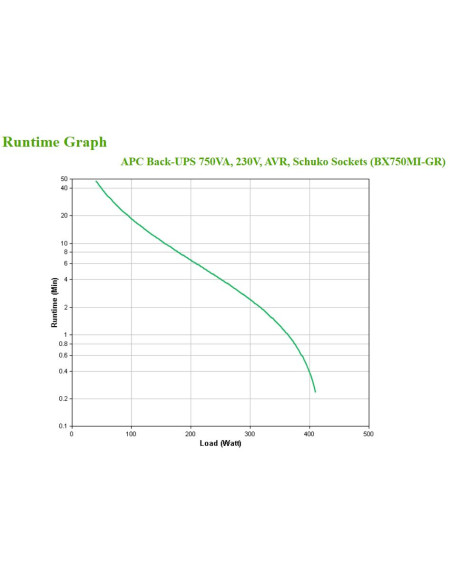 APC BX750MI-GR gruppo di continuità (UPS) A linea interattiva 0,75 kVA 410 W 4 presa(e) AC