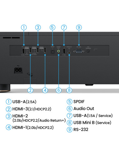BenQ V5010i Proiettore a raggio standard 2500 ANSI lumen DLP UHD 4K (3840x2160) Nero