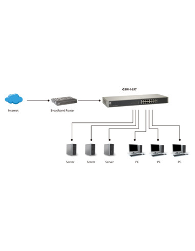 LevelOne GSW-1657 switch di rete Non gestito Gigabit Ethernet (10/100/1000) Nero, Grigio