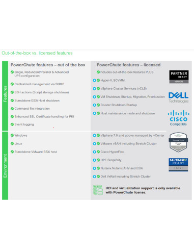 APC SWPCNS5Y-DIGI licenza per software/aggiornamento Inglese 5 anno/i
