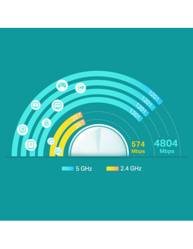 TP-Link Deco X60 Dual-band (2.4 GHz/5 GHz) Wi-Fi 6 (802.11ax) Bianco 2 Interno