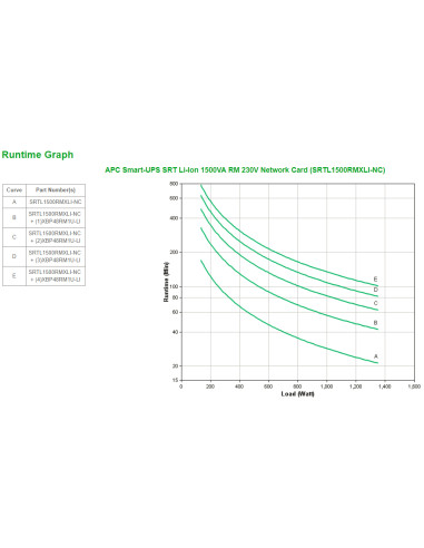 APC SRTL1500RMXLI-NC gruppo di continuità (UPS) Doppia conversione (online) 1,5 kVA 1350 W 8 presa(e) AC