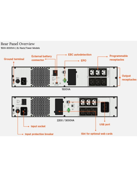 Vertiv Liebert UPS Edge, 3300VA 2700W, Line Interactive, AVR, montaggio Tower/Rack