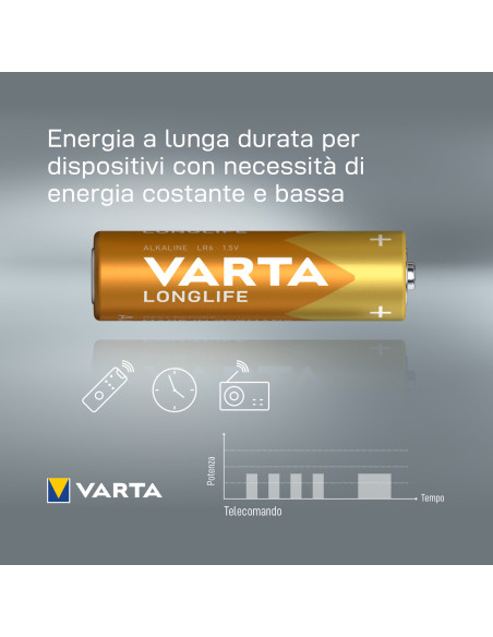 Varta Longlife, Batteria Alcalina, AA, Mignon LR6, 1.5V, Blister da 4, Made in Germany