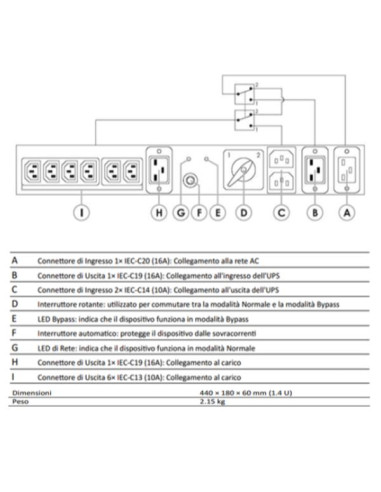 BYPASS MANUALE CON DOPPIO INGRESSO