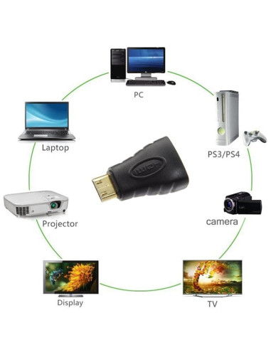 Techly Adatattore da HDMI a mini HDMI tipo C F/M (IADAP HDMI-MC)