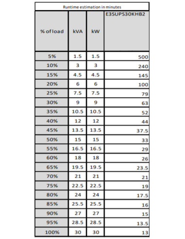 APC Easy 3S gruppo di continuità (UPS) Doppia conversione (online) 30 kVA 30000 W