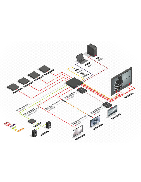 Lindy 38260 ripartitore video HDMI 8x HDMI