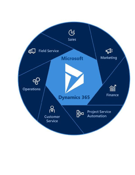 DYN 365 OPERORDER LINES ADD-ON EDU