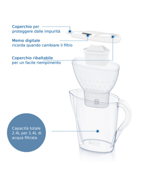 Brita Caraffa filtrante Marella bianca (2.4L) incl. 6 x filtri MAXTRA PRO All-in-1 - adatta alla porta del frigorifero con Memo 