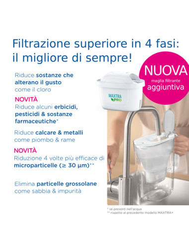 Brita Caraffa filtrante Marella bianca (2.4L) incl. 6 x filtri MAXTRA PRO All-in-1 - adatta alla porta del frigorifero con Memo