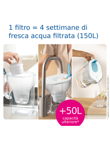 Brita Caraffa filtrante Marella bianca (2.4L) incl. 6 x filtri MAXTRA PRO All-in-1 - adatta alla porta del frigorifero con Memo