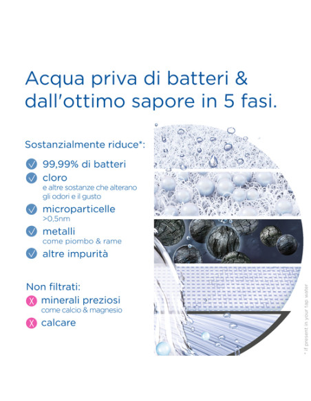 Brita Sistema filtrante dell'acqua ON TAP Pro V-MF con 1x filtro (600L) - per acqua priva di batteri al 99,99% & gusto migliore