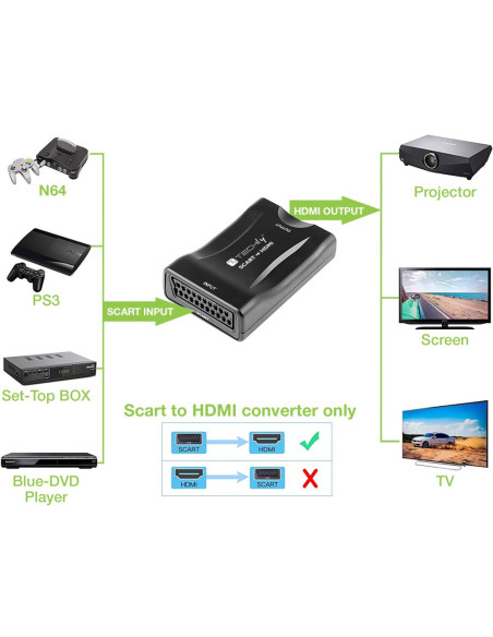 Techly IDATA SCART-HDMI3 convertitore video 1920 x 1080 Pixel