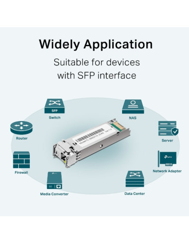 TP-Link TL-SM321A modulo del ricetrasmettitore di rete Fibra ottica 1250 Mbit/s SFP