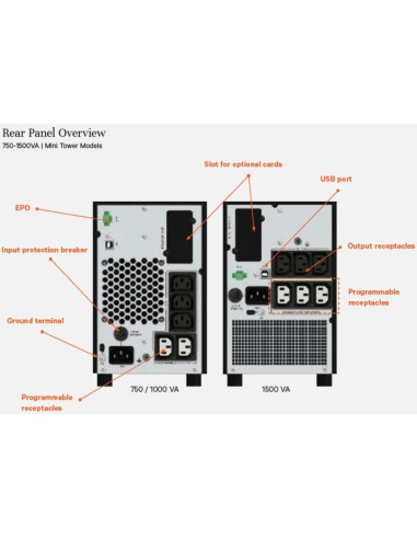 Vertiv Liebert EDGE-1500IMT gruppo di continuità (UPS) A linea interattiva 1,5 kVA 1350 W 5 presa(e) AC