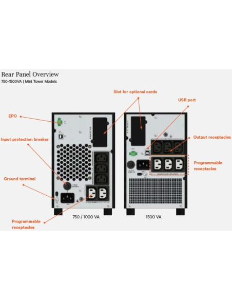 Vertiv Liebert EDGE-1500IMT gruppo di continuità (UPS) A linea interattiva 1,5 kVA 1350 W 5 presa(e) AC