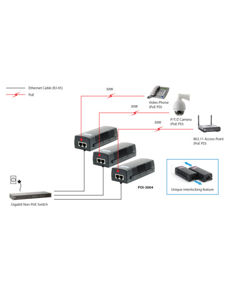 LevelOne POI-3004 adattatore PoE e iniettore Gigabit Ethernet 52 V