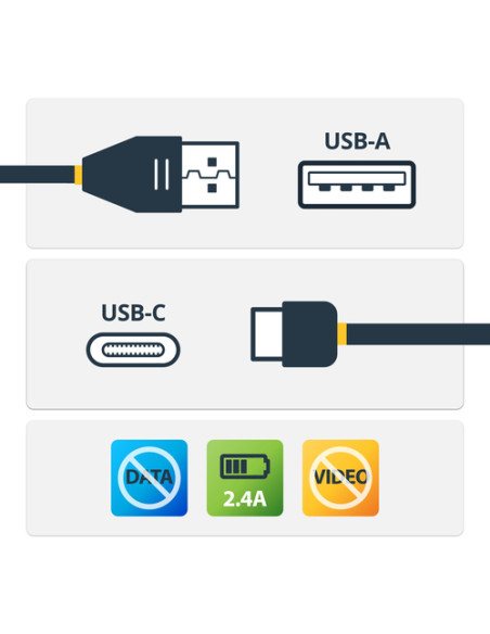 StarTech.com Cavo di ricarica USB C sicuro da 1 m - Cavo di sola alimentazione da USB-A a USB type C con blocco dati - Cavo cari