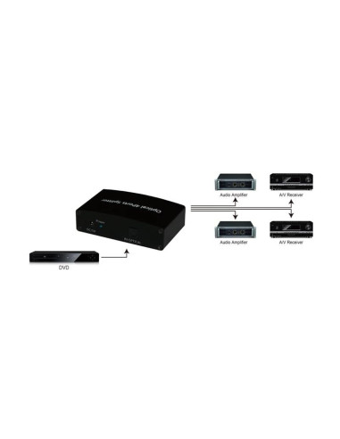 Techly Splitter Audio Digitale Toslink 4 Porte IDATA TOS-SP4