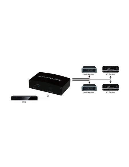 Techly Splitter Audio Digitale Toslink 4 Porte IDATA TOS-SP4