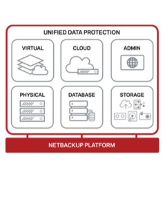 NBU CLT APP DB PK 1 SVR HW PRP CORP