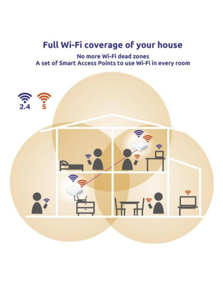 ATRIA WI-FI MESH 1200 ADD ON V2