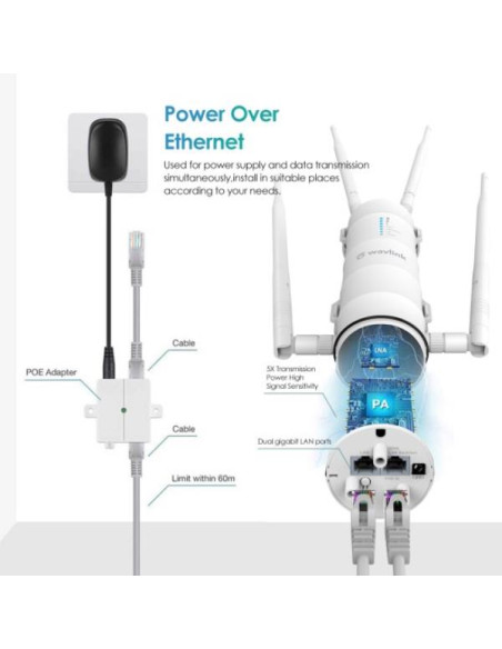 ROUTER/EXT/AP ESTERNO AC1200 WIFI