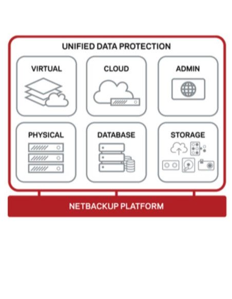 ES 12M RNW NBU APP5240 27TB STD GOV