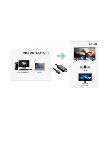 ADATTATORE MINI DP TO HDMI 4K 180CM