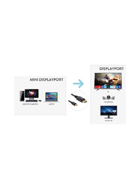 ADATTATORE MINI DP TO DP 4K 180CM