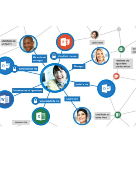 DELVE ANALYTICS FOR FACULTY