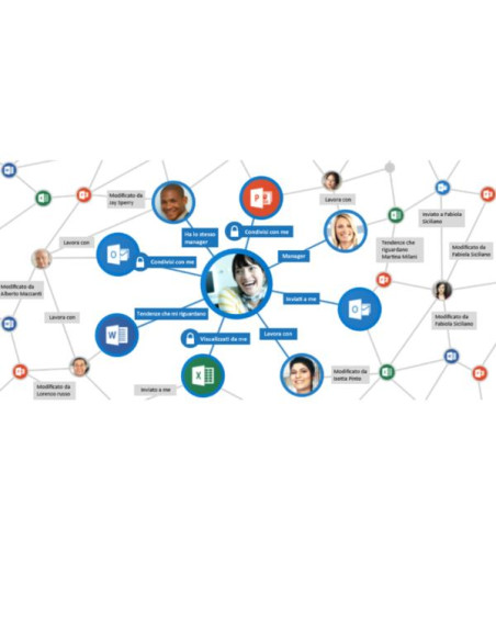 DELVE ANALYTICS FOR STUDENTS
