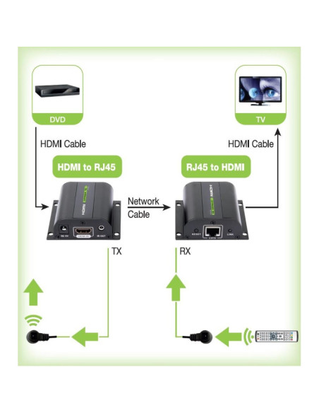 Techly Extender HDMI Full HD 3D IR su cavo Cat.5E/6/6A/7 60m Autoregolato (IDATA EXT-E70I)