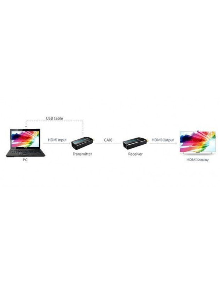 Techly IDATA EXT-E70S moltiplicatore AV Trasmettitore e ricevitore AV Nero