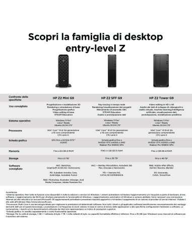 HP Z2 G9 Intel® Core™ i7 i7-13700 32 GB DDR5-SDRAM 1 TB SSD NVIDIA Quadro T1000 Windows 11 Pro SFF Stazione di lavoro Nero